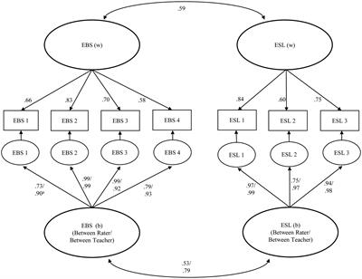Using the thin slices technique to assess interactional quality in early childhood education and care settings
